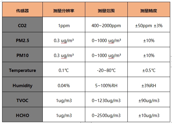 室內空氣檢測儀器檢測項目