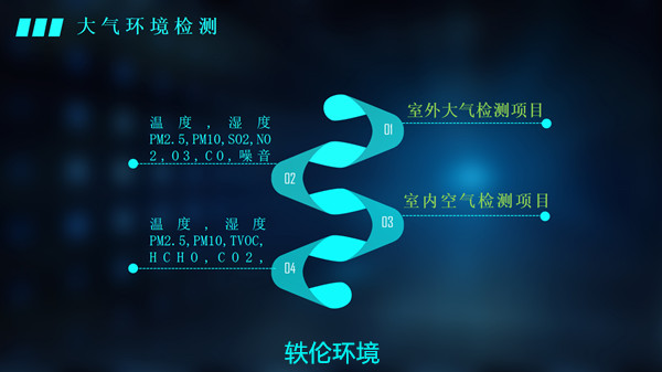 上海軼倫環境科技空氣檢測