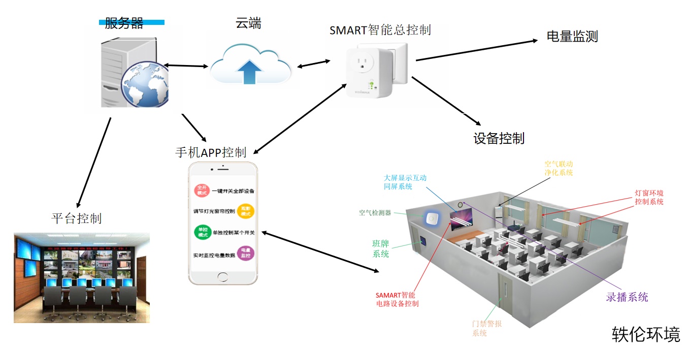 空氣檢測系統