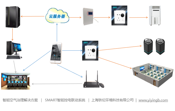 小學智慧教室建設方案