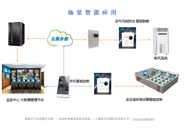 智能廠房設(shè)計方案