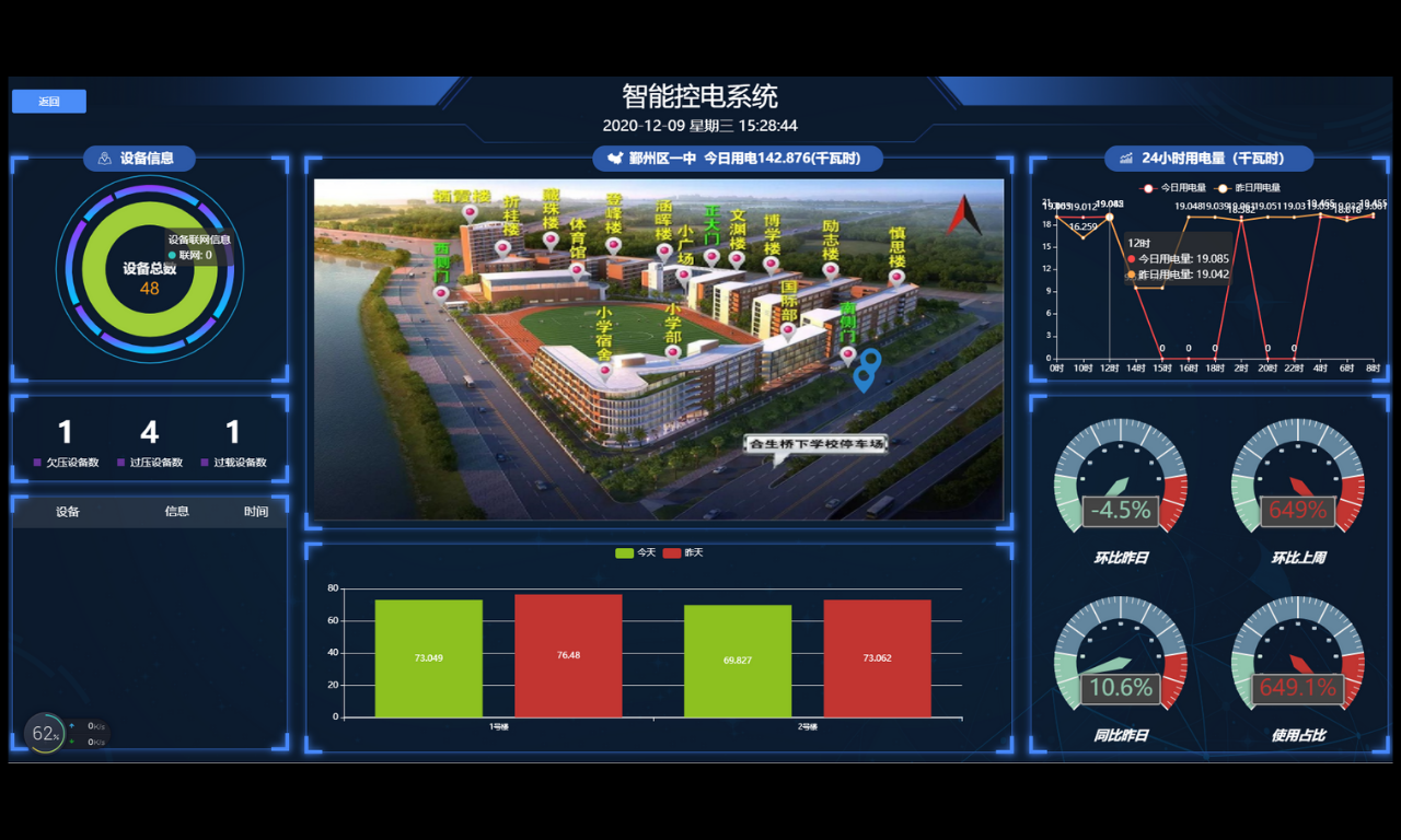 智慧校園數據共享智慧平臺