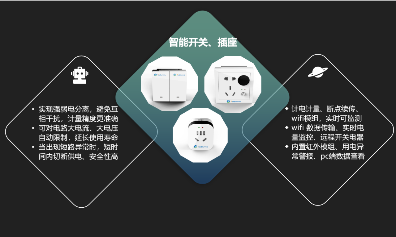 智能校園建設解決方案智能控電系統