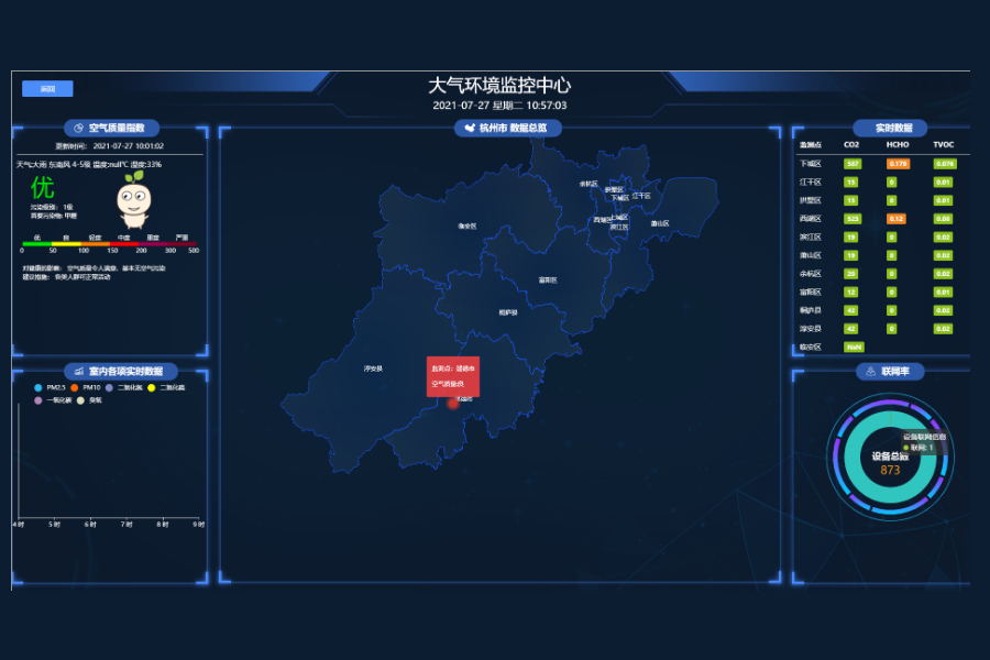 教室空氣質量自動監測系統中心