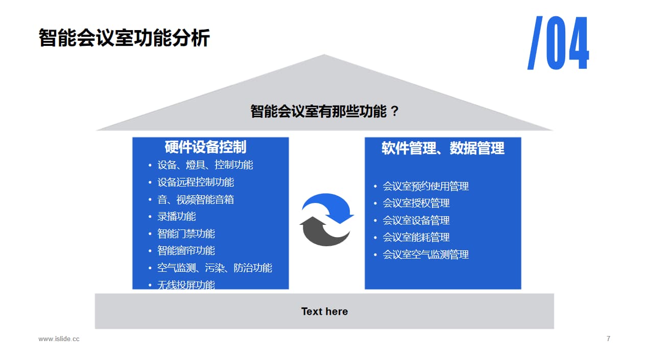 軼倫智能會議室的主要功能