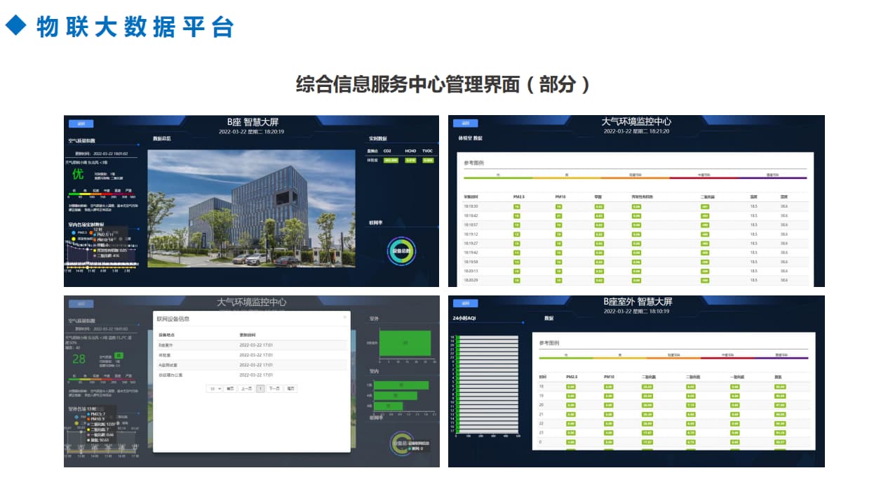 智慧空氣大數據平臺界面