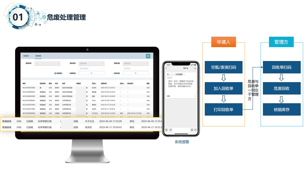 智慧實驗室危廢處理管理系統