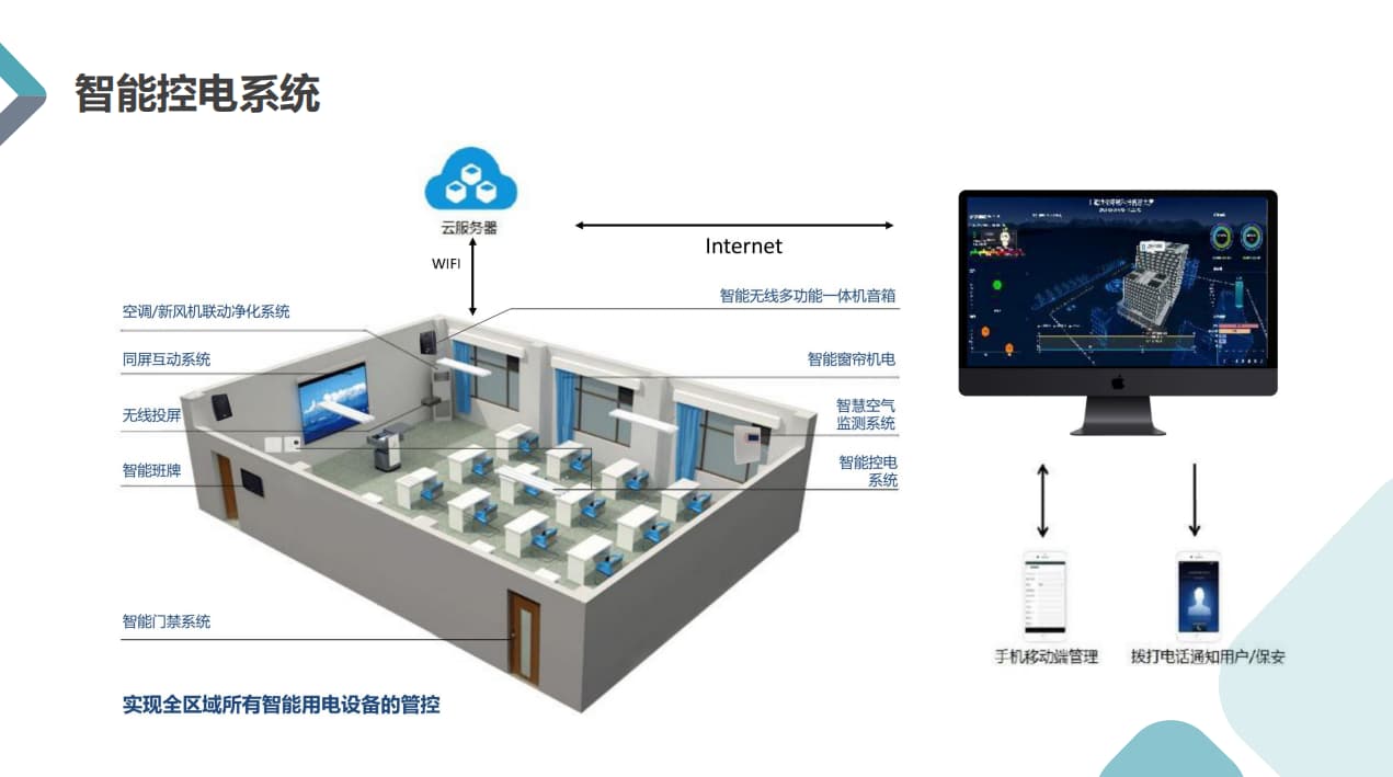 教室智能控電系統(tǒng)展示圖