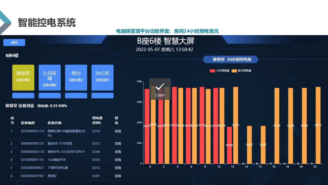 教室智能控電系統(tǒng)設(shè)備展示