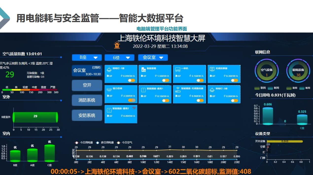 教室智能控電系統(tǒng)平臺