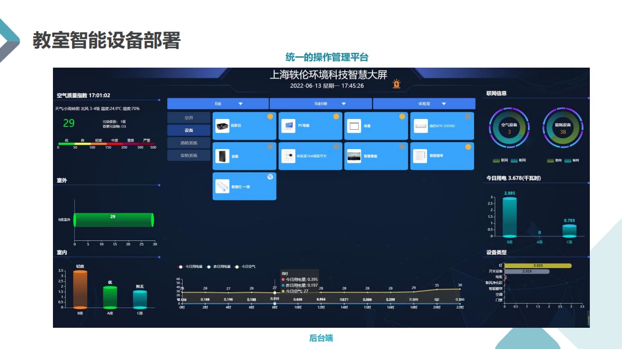 統一設備管理平臺