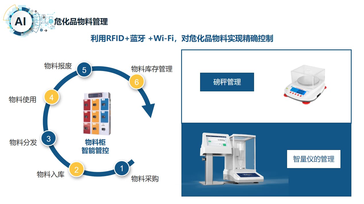 實驗室危化品試劑管理