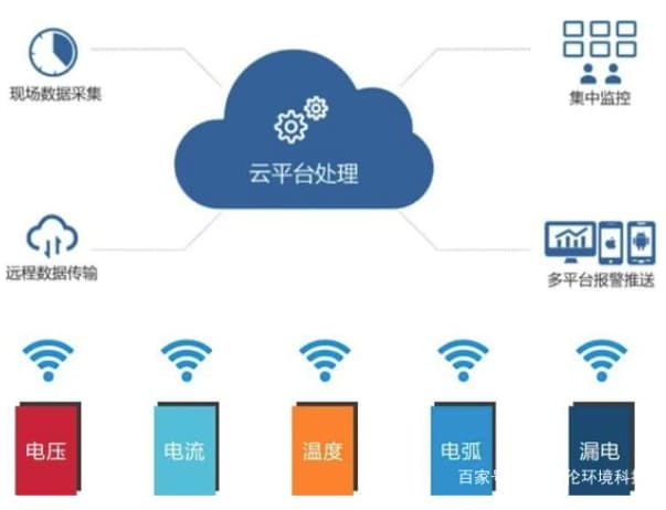 多媒體智慧教室智慧用電