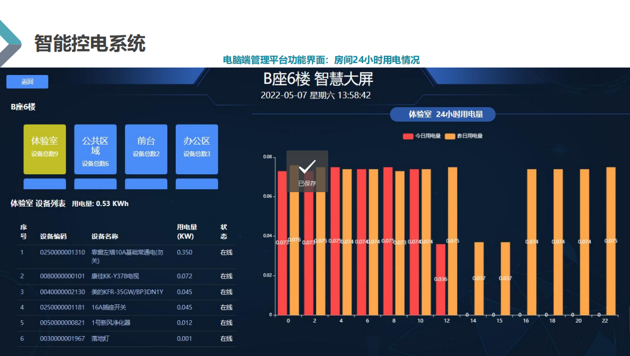 24小時電量統計