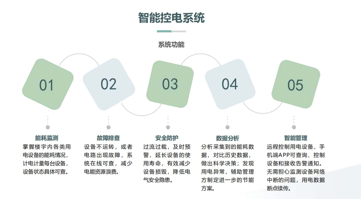 樓宇智能控電系統的功能