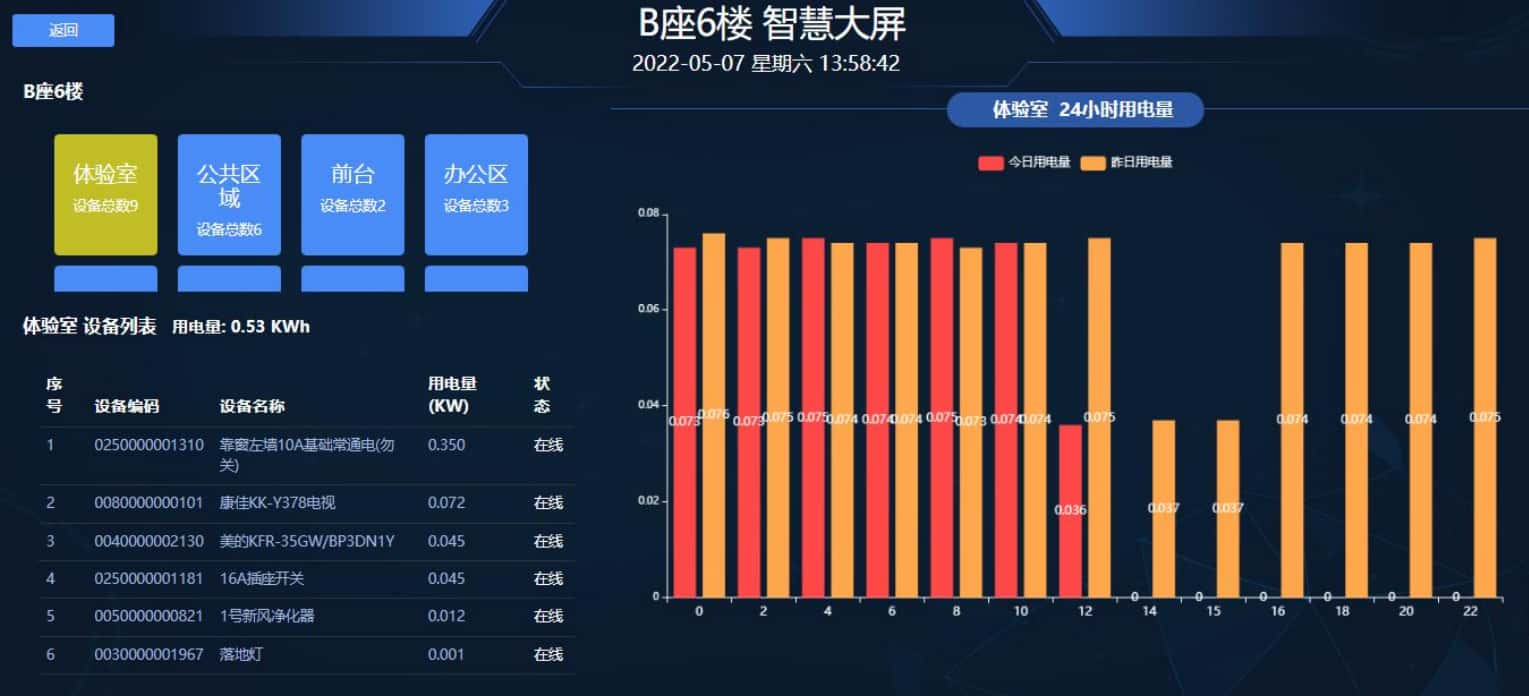 智慧樓宇數據管理中心界面06