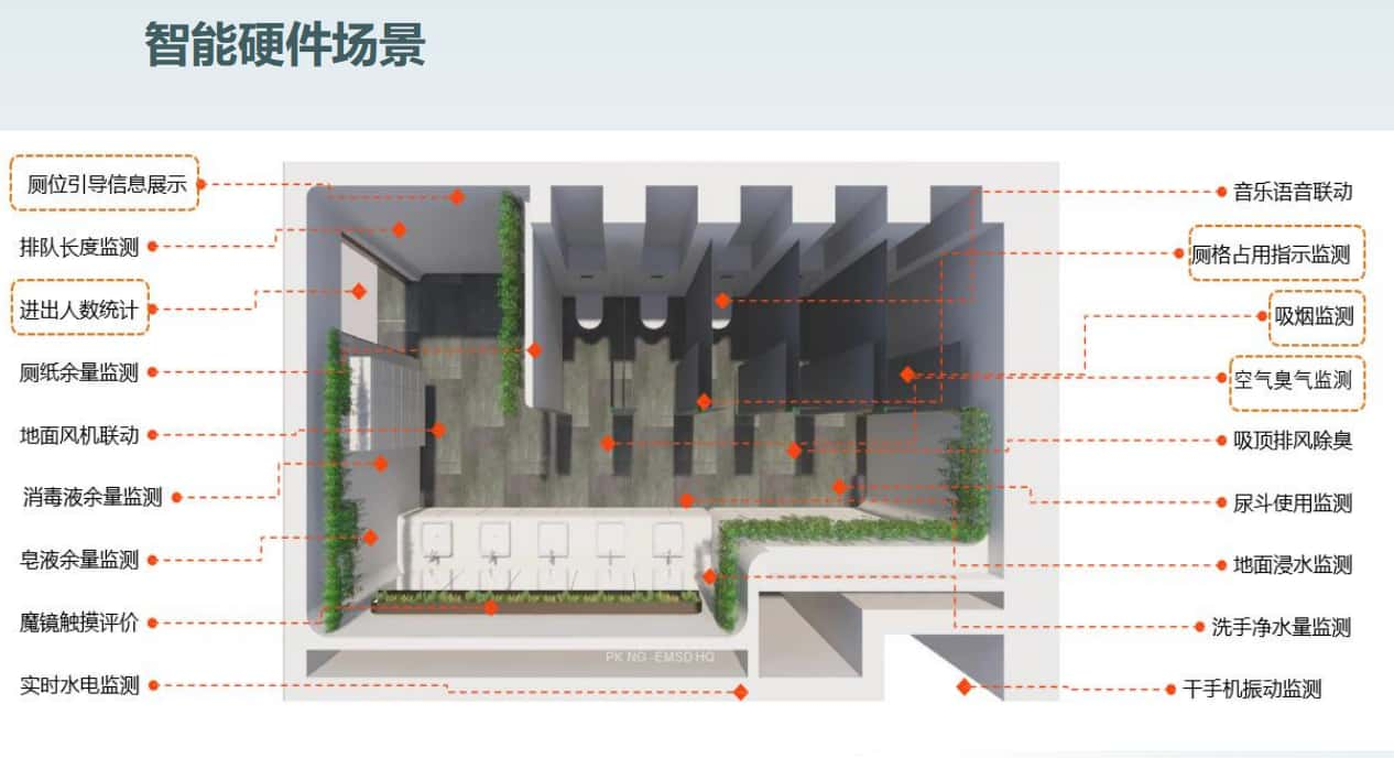 智慧廁所解決方案硬件