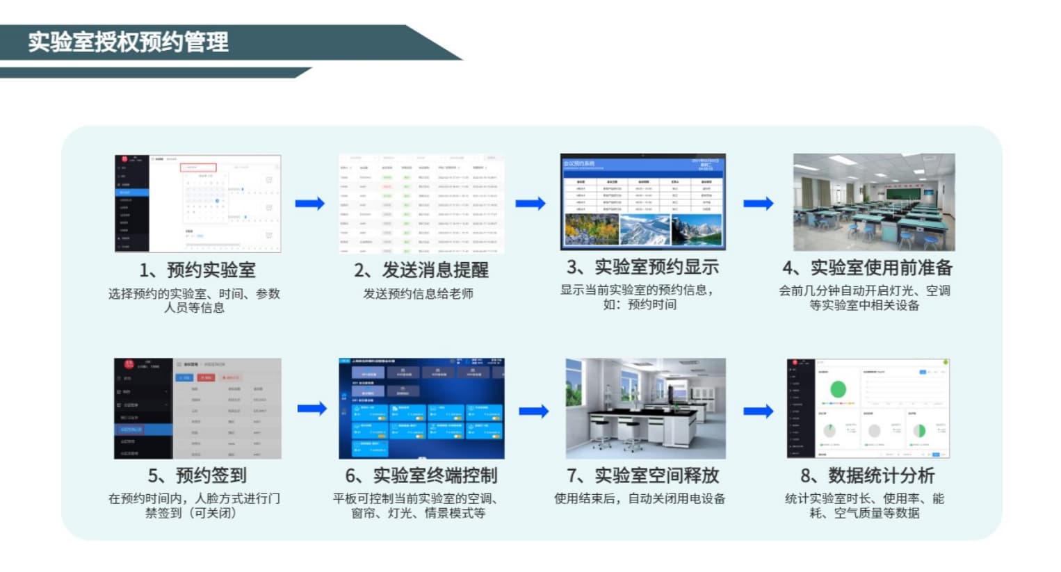 實(shí)驗(yàn)室授權(quán)預(yù)約管理流程