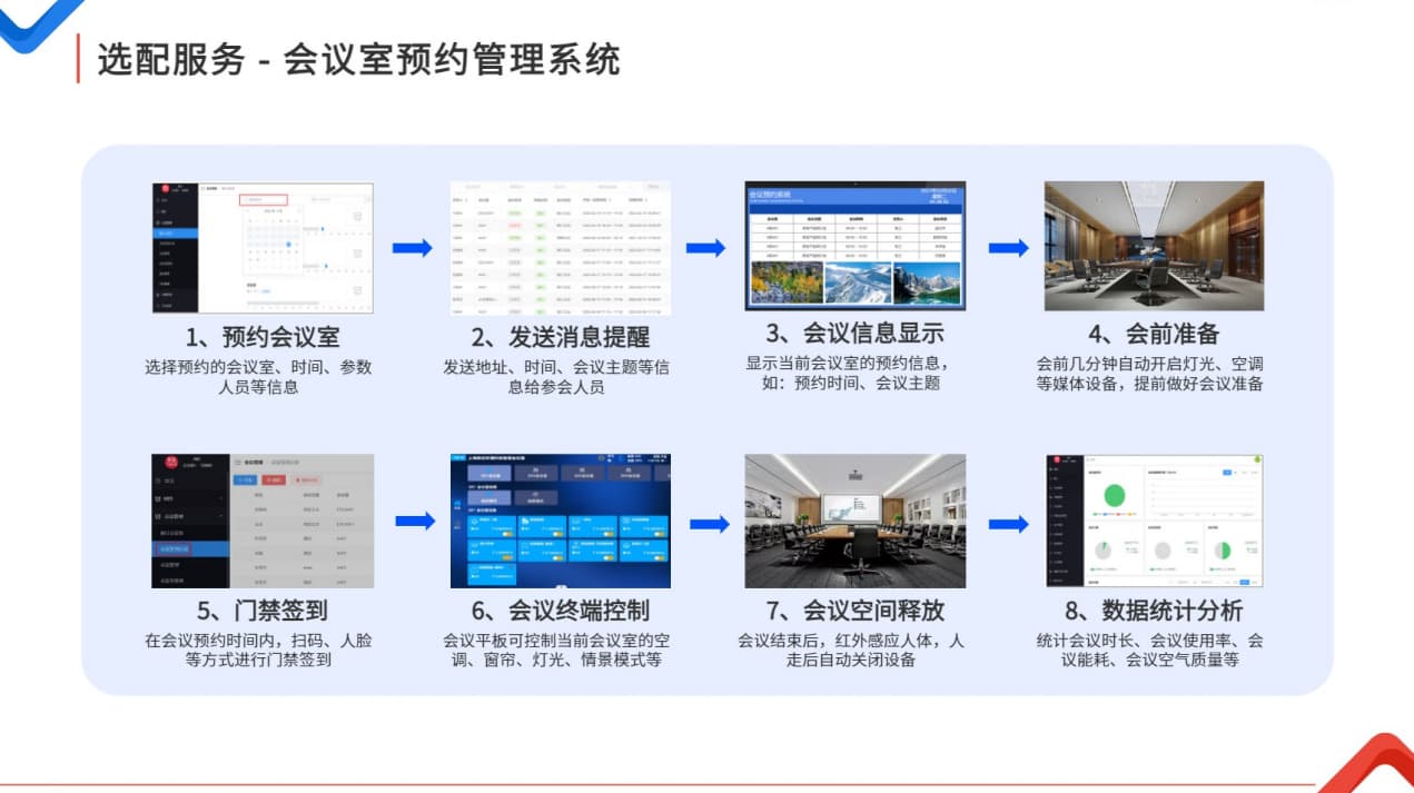 辦公會議室預約管理系統