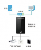 實驗室智能門禁管理系統