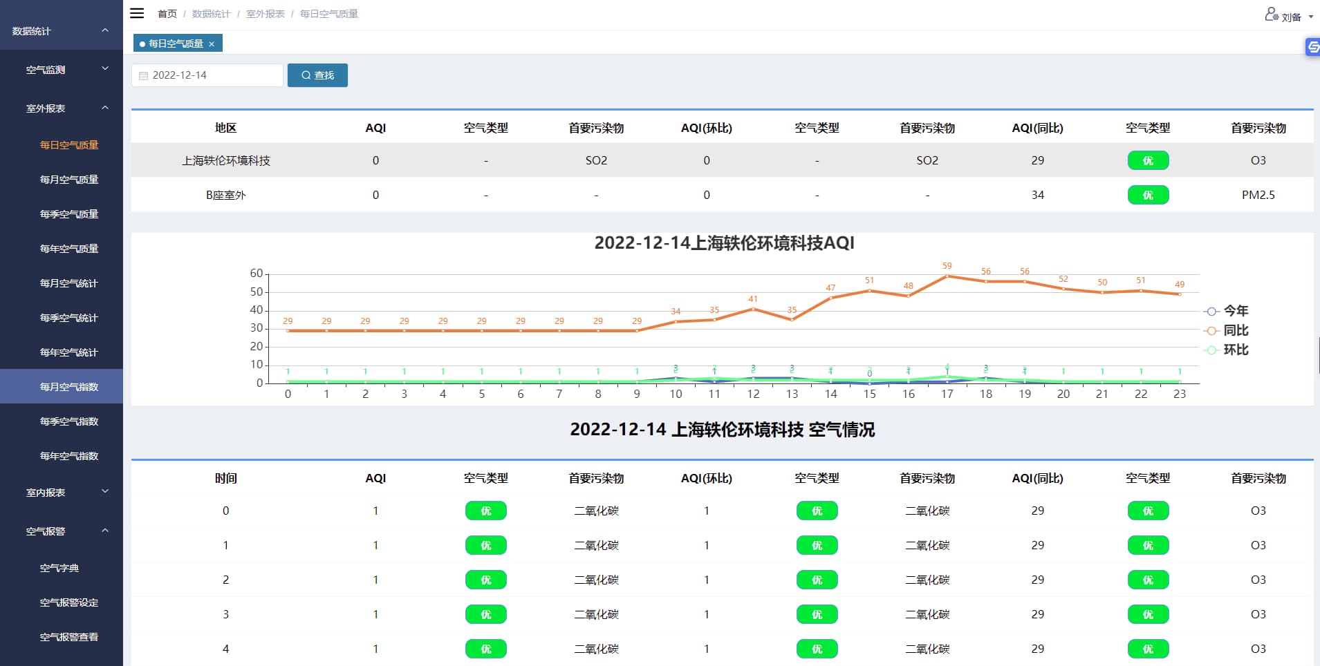 空氣數(shù)據(jù)報(bào)表