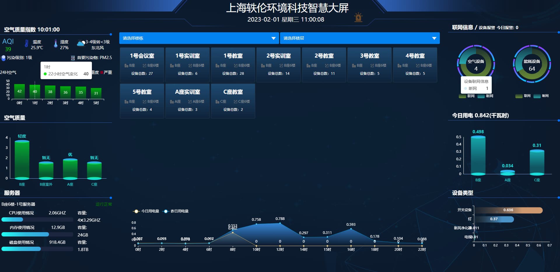 智慧教室環境控制系統圖2