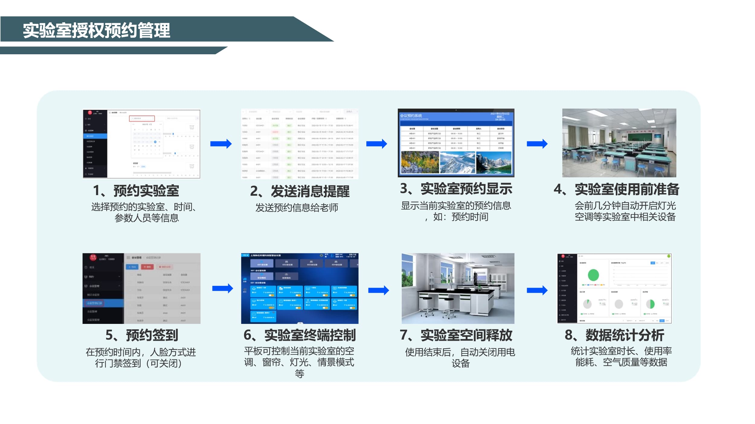 門禁預約管理系統(tǒng)