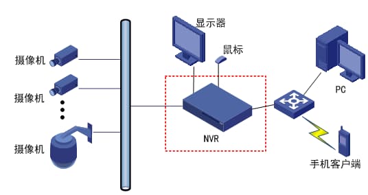 實驗室AI智能監(jiān)控系統(tǒng)架構(gòu)