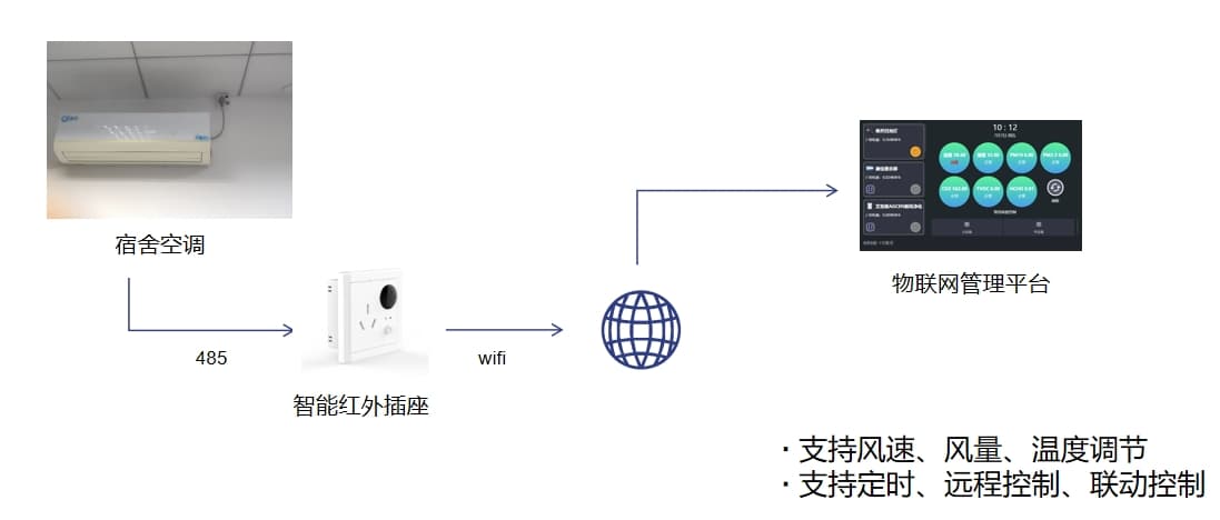 學校宿舍空調控制邏輯圖